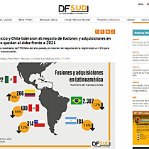 Brasil, Mxico y Chile lideraron el negocio de fusiones y adquisiciones en 2022, pero quedan al debe frente a 2021